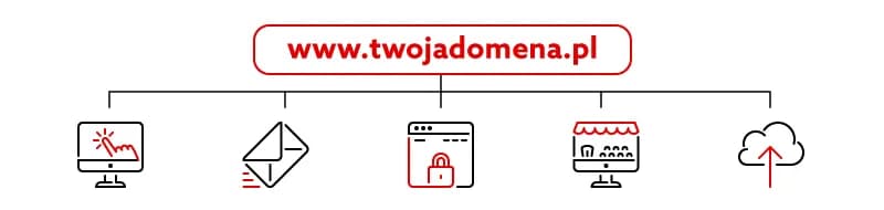 Domena poczta co to jest i jak wpływa na Twoją komunikację e-mailową